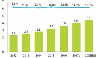 餐饮管理系统 助力中小型餐饮与酒店管理破解效率与成本难题