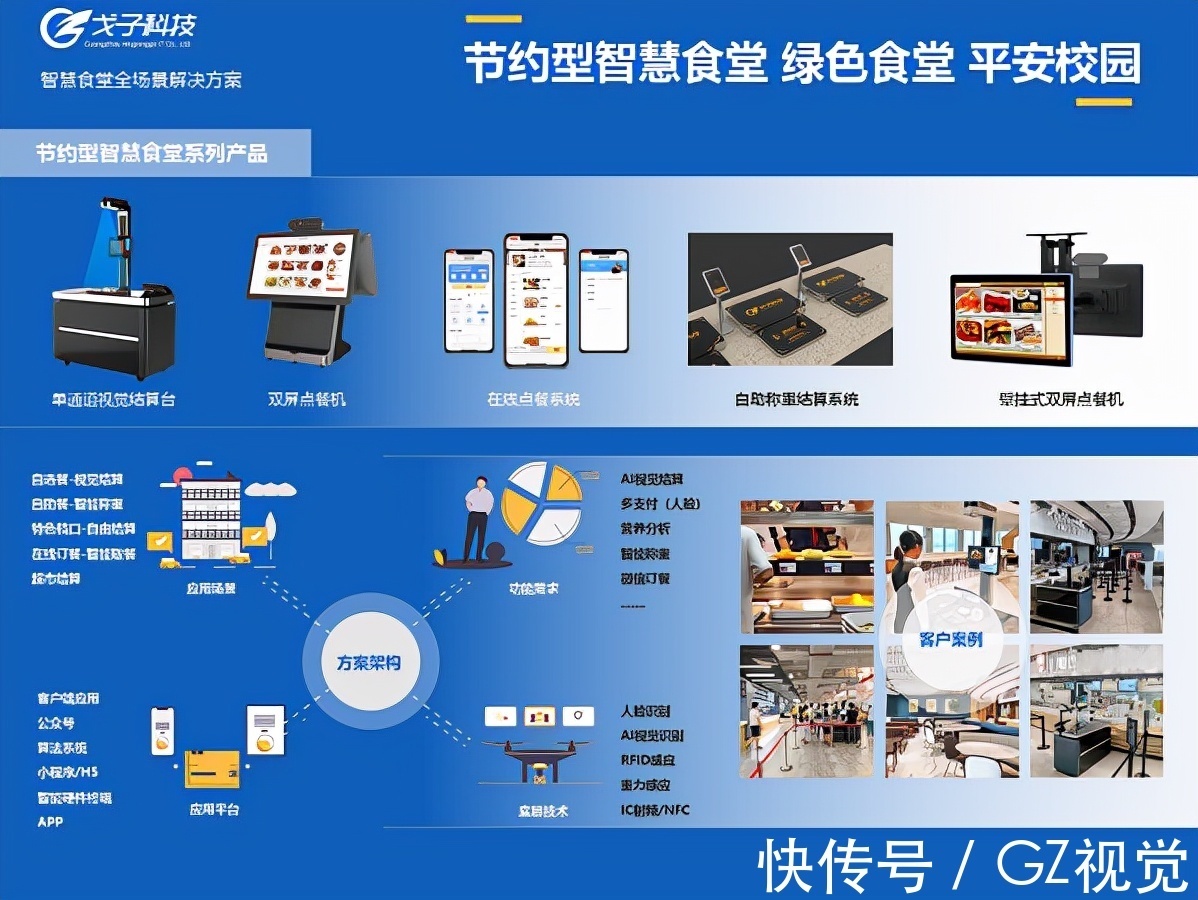 智慧食堂解决方案 驱动餐饮管理迈向智能化升级的新引擎